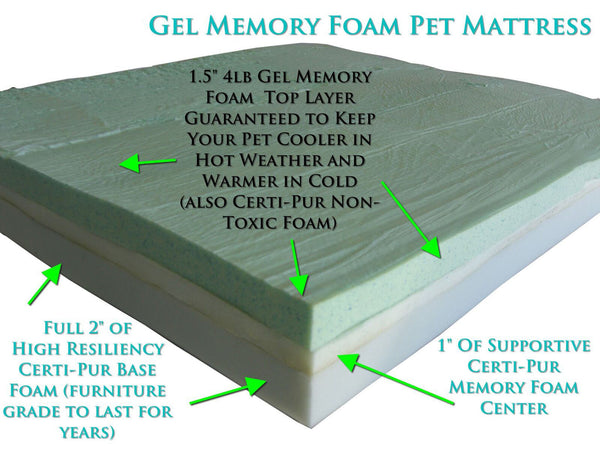 Premium Dog Beds - GEL Orthopedic Memory Foam - 100% Made in USA - Luxury Washable Pet Bed